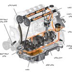 اویل پمپ چیست؟