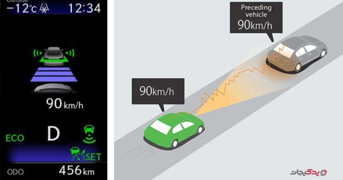 ارتباطات پیشرفته: فناوری V2V و V2I تویوتا و لکسوس