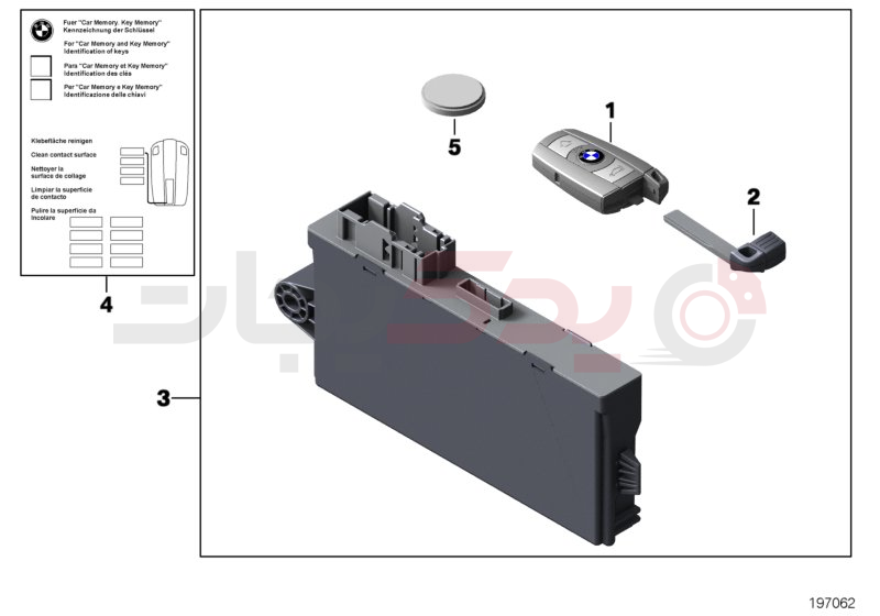 Radio remote control 1