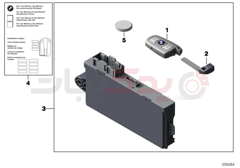 Radio remote control 1