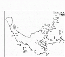 DIESEL VEHICLES LINE SCOPE 2