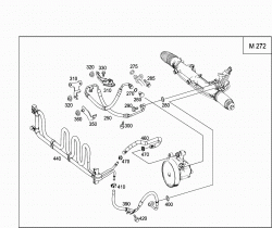 GASOLINE VEHICLES LINE SCOPE 2