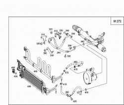 GASOLINE VEHICLES LINE SCOPE 2