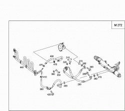 GASOLINE VEHICLES LINE SCOPE 2