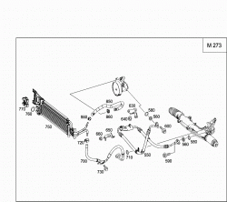 GASOLINE VEHICLES LINE SCOPE 3