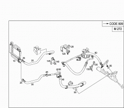 GASOLINE VEHICLES LINE SCOPE 1