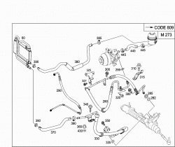 GASOLINE VEHICLES LINE SCOPE 2