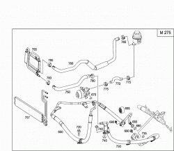 GASOLINE VEHICLES LINE SCOPE 3