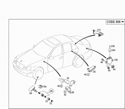 TIRE PRESSURE CHECK 3