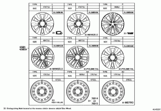 DISC WHEEL & WHEEL CAP 2